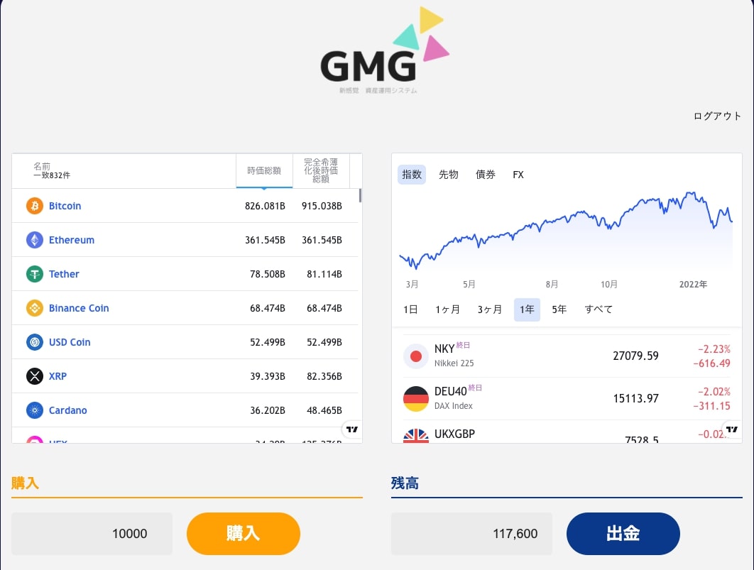【自動売買】GMG(ジーエムジー)は投資詐欺かを検証！口コミは