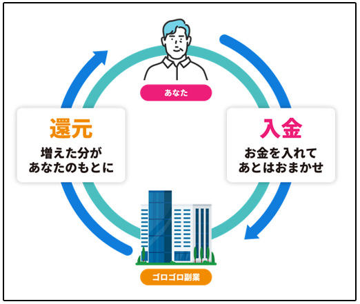 【注意】1st system(ファーストシステム)・柿澤真正は副業・投資詐欺か解説