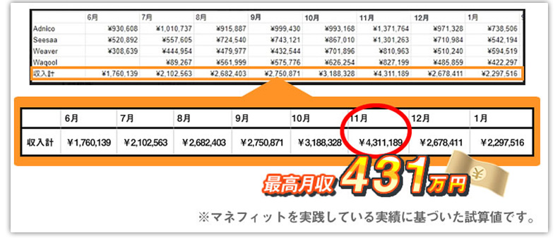 【株式会社SEGOOF】モバフィットオートが副業詐欺かを検証！口コミ