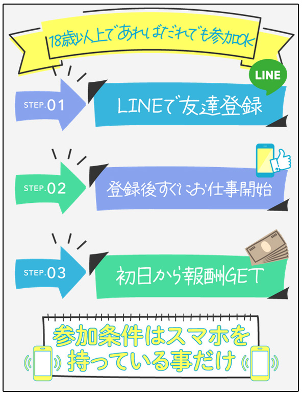 詐欺注意！スワイプことインスタ広告で有名な副業！麻央のLINE