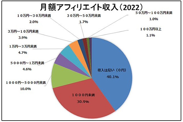 【危険】SCENARIO(シナリオ)の実態｜副業詐欺との口コミ検証・解説